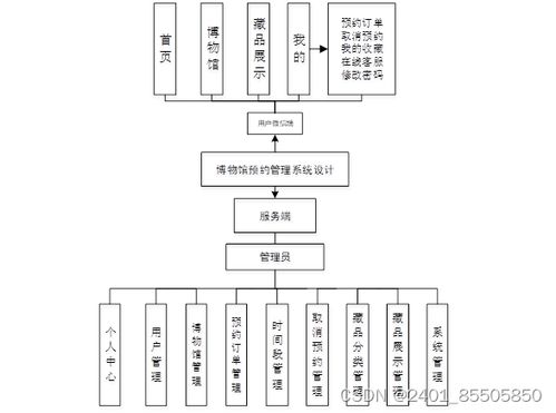 基于SpringBoot的博物館預約管理系統設計與實現